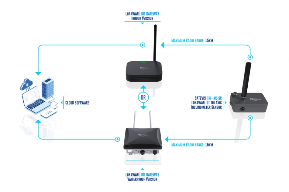 « Extend-your-wireless-range-by-deploying-a-multi-hop-wireless-network »