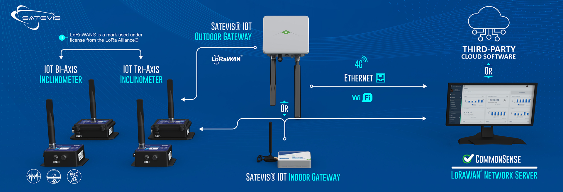 «banner satevis sensors network»